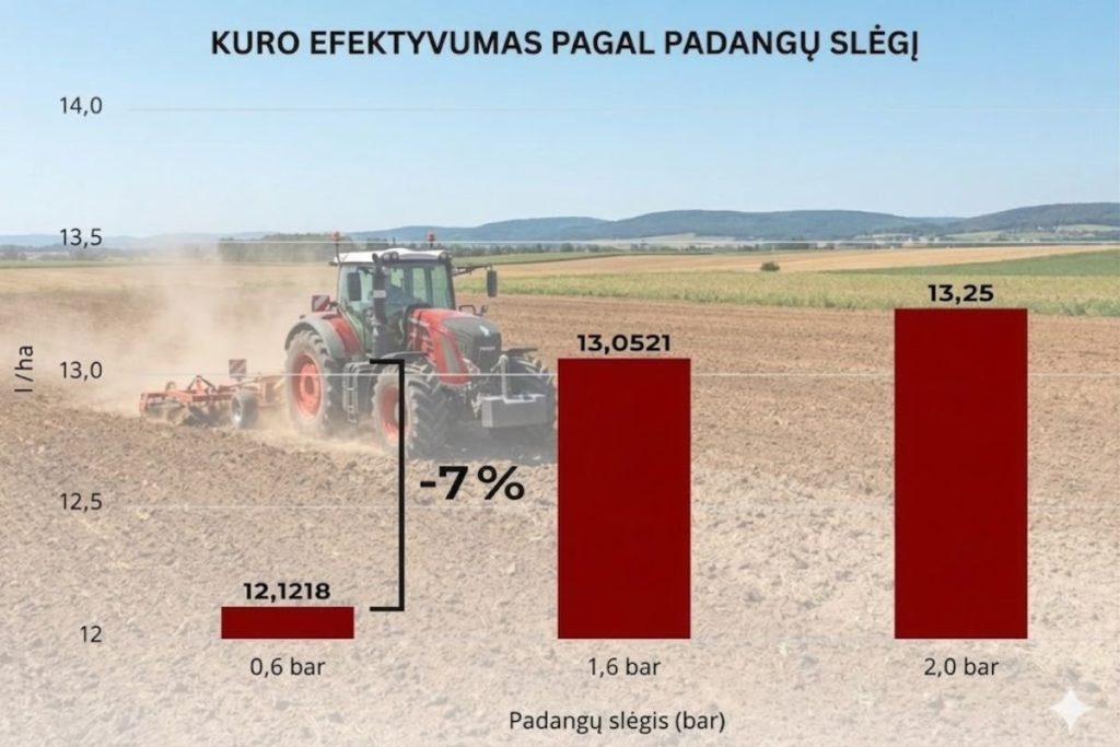 Kuro sąnaudos: kur dingsta galia?