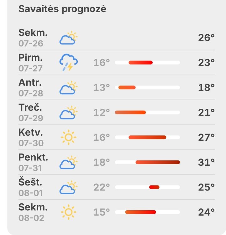 Screenshot_20260726_170514_Meteo LT.jpg
